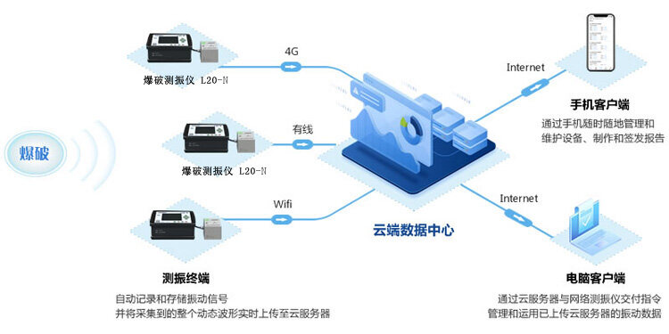 爆破振動監測系統