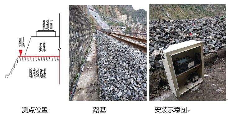 路基爆破監測施工方案