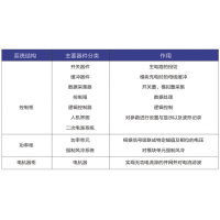 浙江風(fēng)電行業(yè)用  SVG動(dòng)態(tài)補(bǔ)償柜生產(chǎn)廠家  奧東電氣